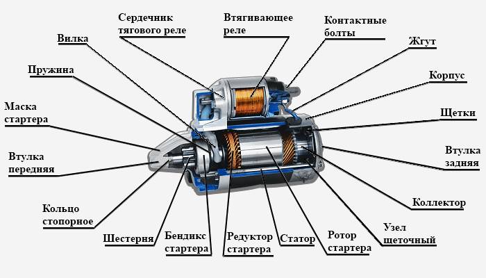 Устройство стартера